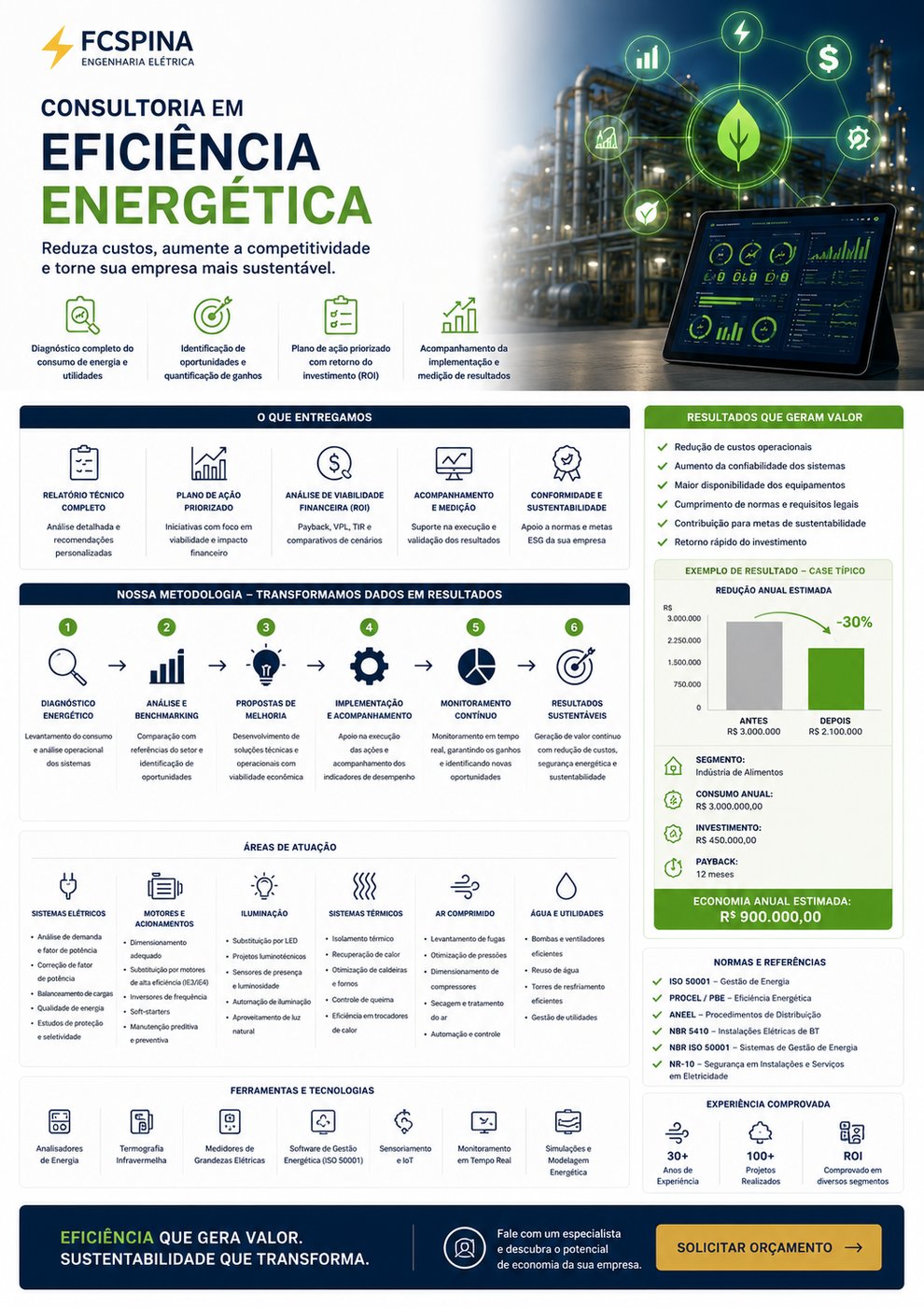 FCSpina - Eficiencia Energetica